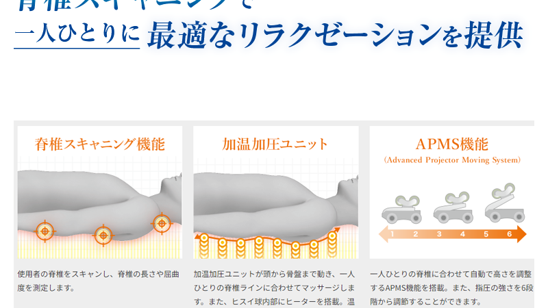 ファイテン マスターV3